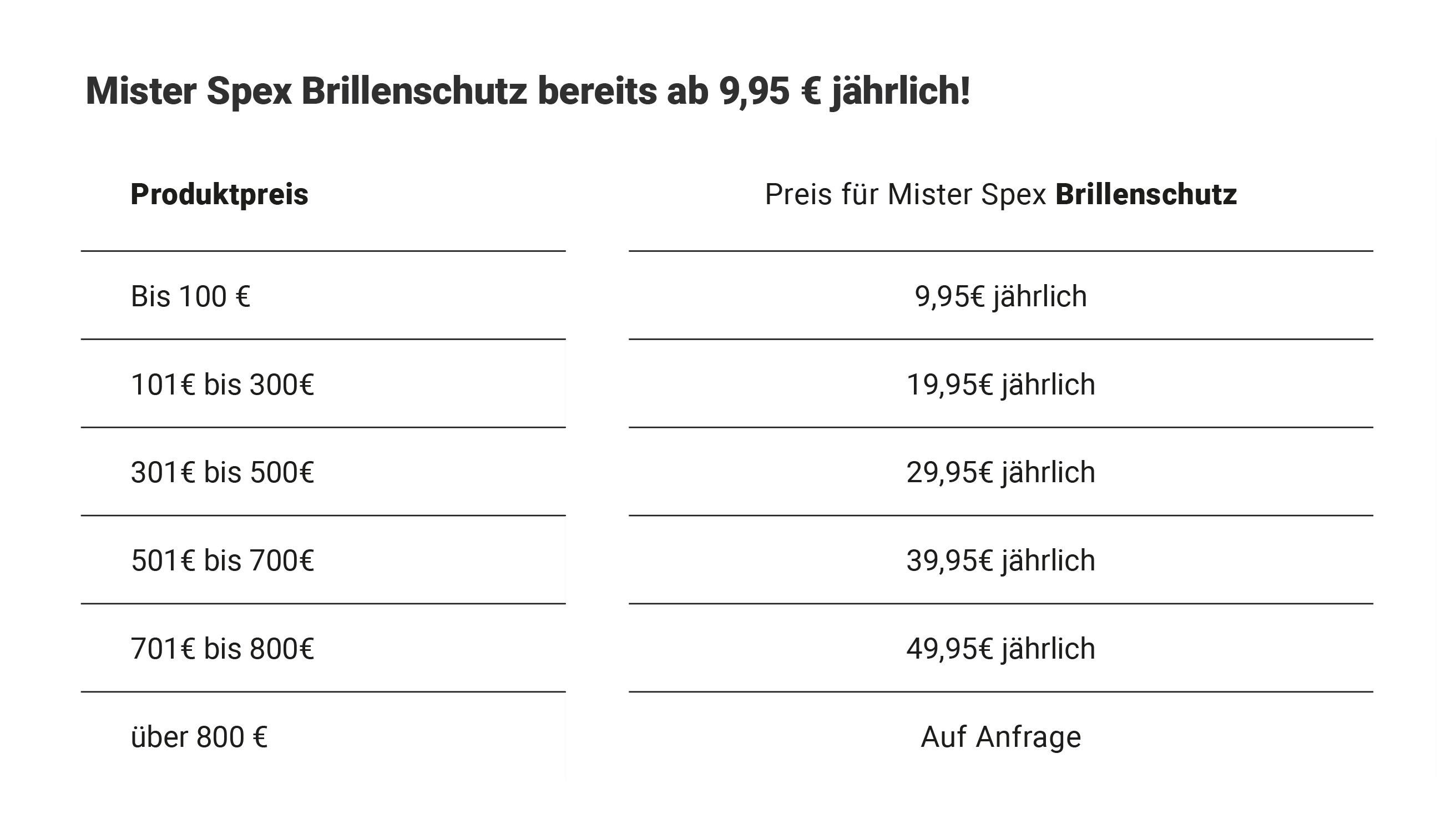 Mr spex brille kaputt Clearance