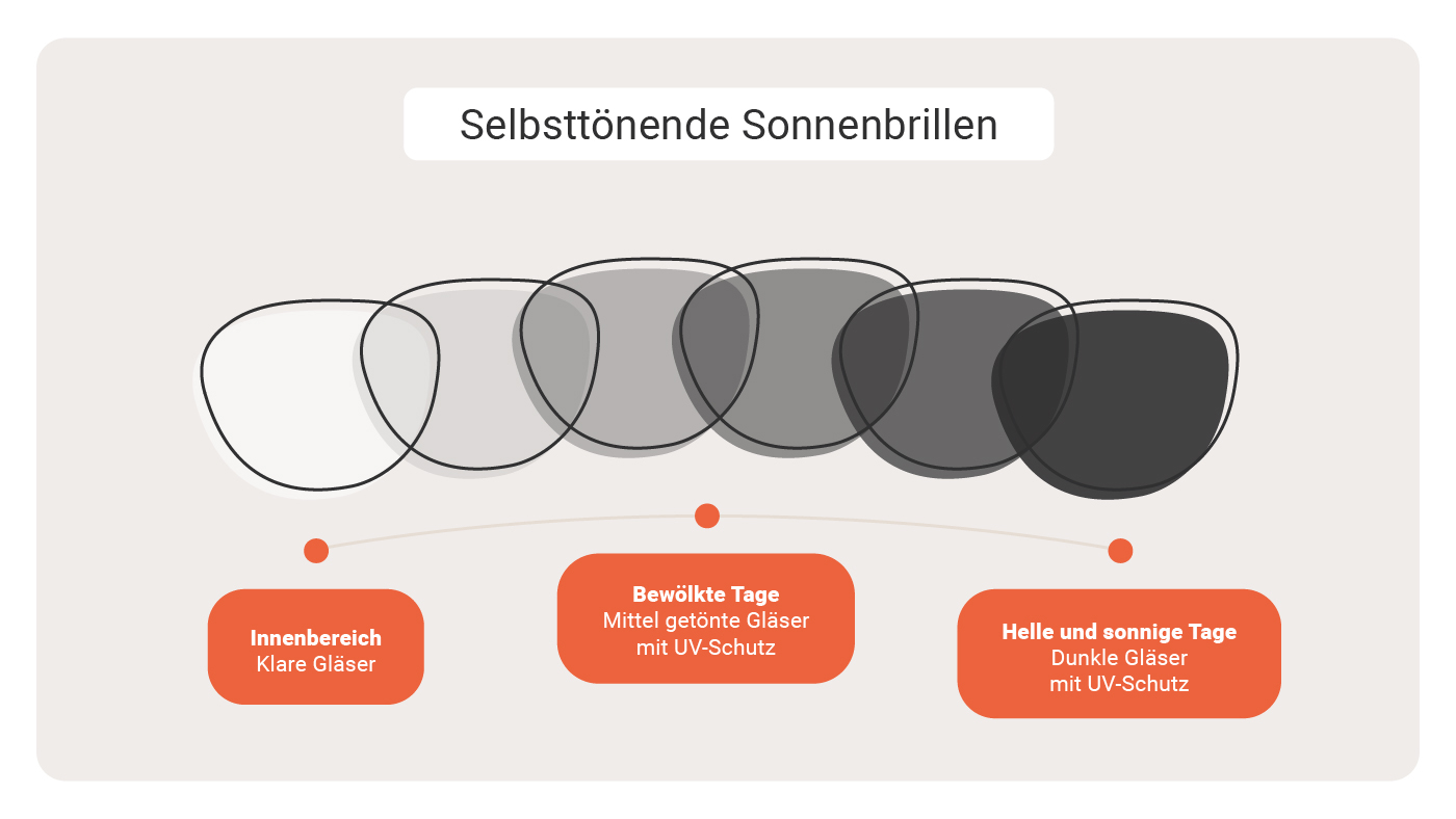 Selbsttönende Brillengläser erklärt – Wirkung & Vorteile